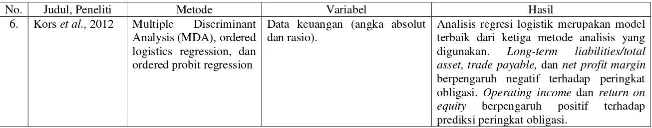 Tabel 2.2 (Lanjutan) 