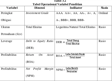 Tabel 3.2 Tabel Operasional Variabel Penelitian 