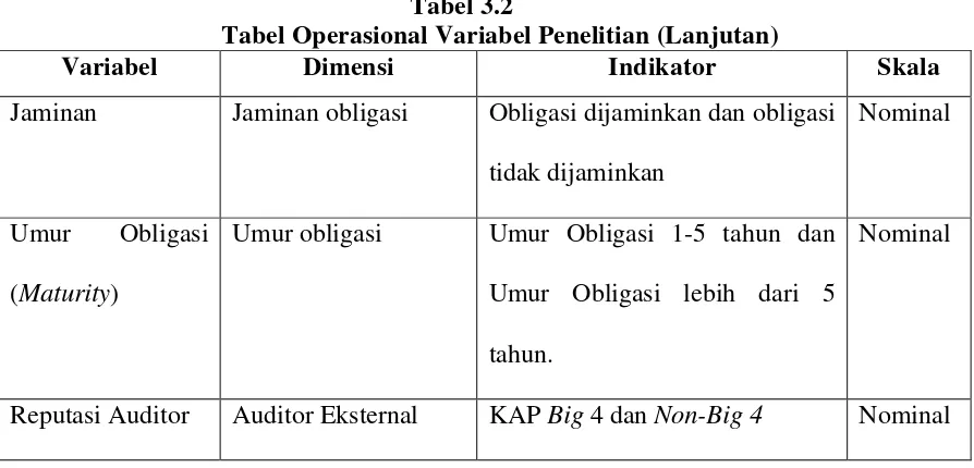 Tabel 3.2 Tabel Operasional Variabel Penelitian (Lanjutan) 