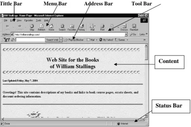 Gambar berikut memperlihat struktur sebuah browser IE :  Tittle Bar                Menu Bar 