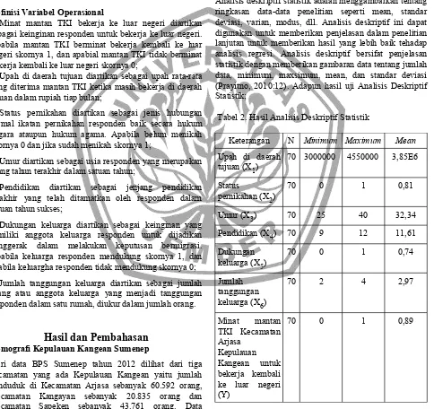 Tabel 1. Komposisi Penduduk Menurut Kecamatan, JenisKelamin di Kepulauan Kangean Kabupaten Sumenep.
