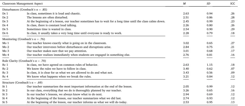 Table S3 in the supplemental material shows the descriptive statistics on  all measures broken down by school track