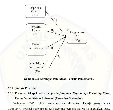 Gambar 2.3 Kerangka Pemikiran Teoritis Persamaan 2 