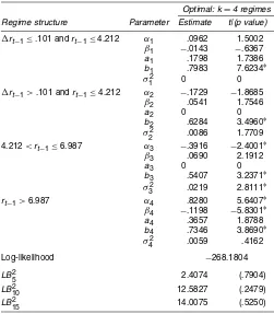 Table 3. Simple GTS Parameter Estimates