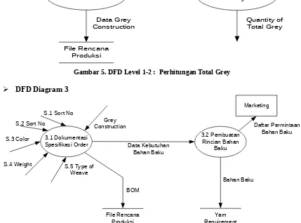 Gambar 5. DFD Level 1-2 :  Perhitungan Total Grey