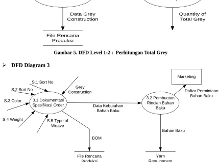 Gambar 5. DFD Level 1-2 :  Perhitungan Total Grey