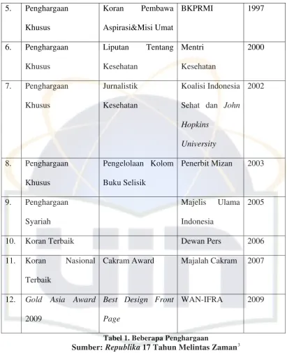 Tabel 1. Beberapa Penghargaan  
