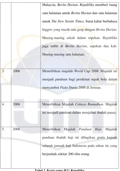 Tabel 2. Kerja sama H.U Republika 