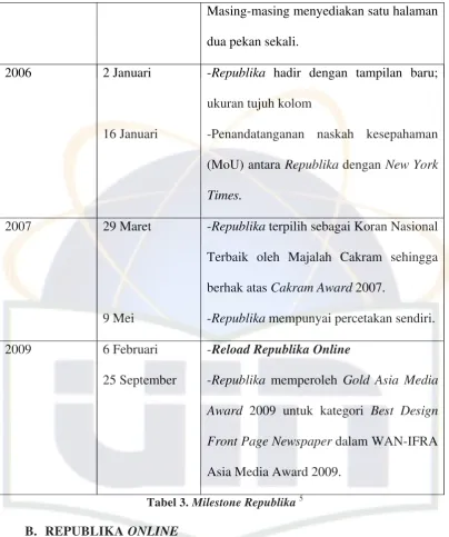 Tabel 3. Milestone Republika 5 
