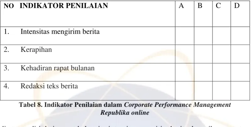 Tabel 8. Indikator Penilaian dalam Corporate Performance Management  