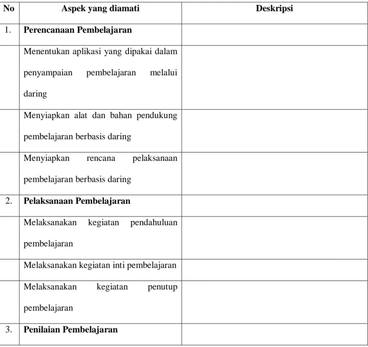 Tabel 3.2 Pedoman Observasi 