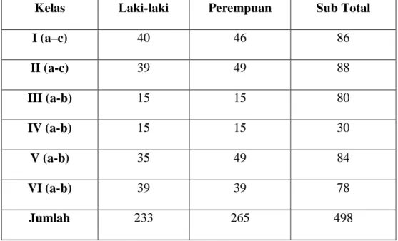 Tabel 4.4 Data Jumlah Siswa  