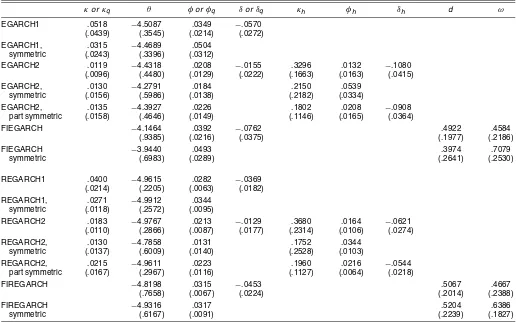 Table 3 summarizes the 4,549 sets of rolling sample parame-