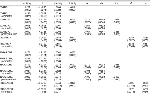 Table 1. Full-Sample Maximum Likelihood Estimates