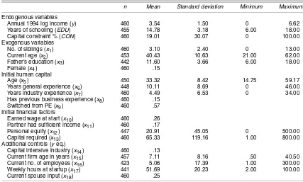 Table 1. Summary Statistics of the Variables Used in the Model