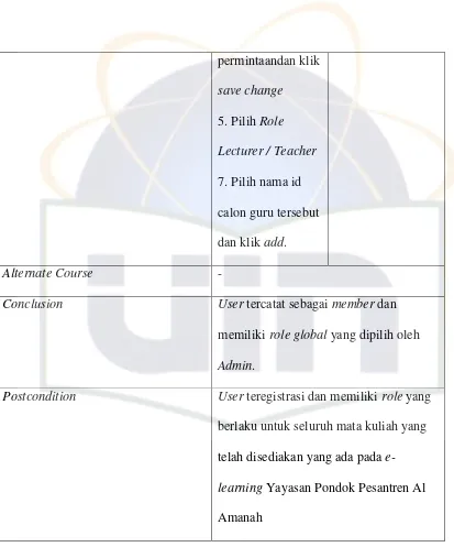 Tabel 4.5 Narasi Use case Add New User