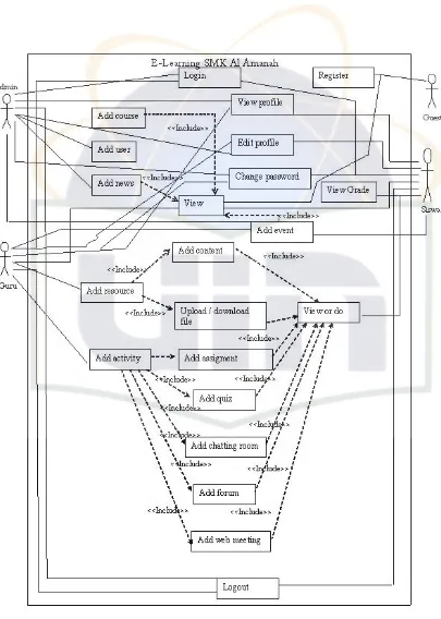 Gambar 4.1 Use Case Sistem yang Diajukan