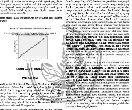 Gambar Hasil uji normalitas