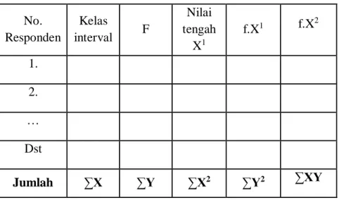 Jika x 2 hitung ≤ x 2  tabel, artinya distribusi data normal. 