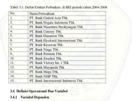 Tabel 3.1. Daftar Emiten Perbankan  di BEI periode tahun 2004-2008 