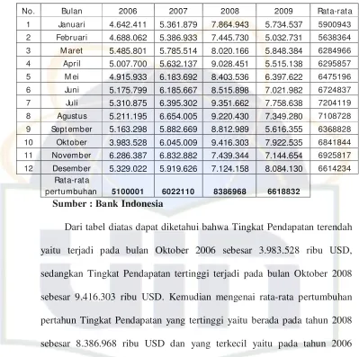 Tabel 4.4  