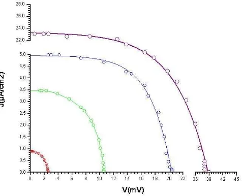 Tabel 1. Data lama perendaman TiO2 dalam Dye 