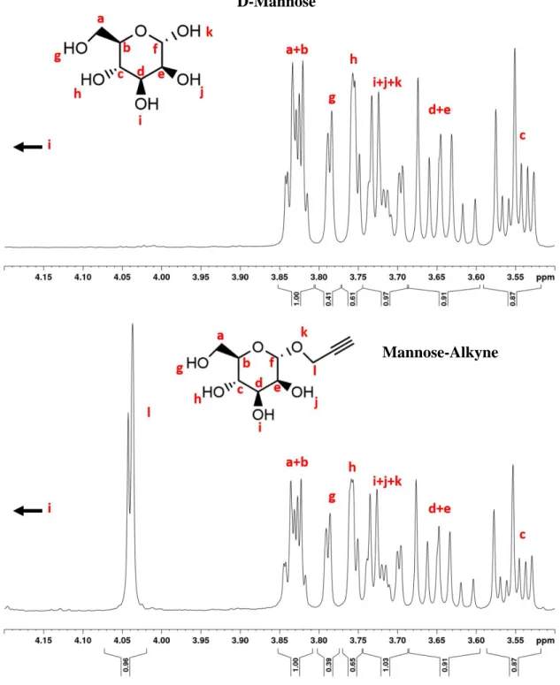 Figure 2.S2: Mannose-Alkyne Fabrication 