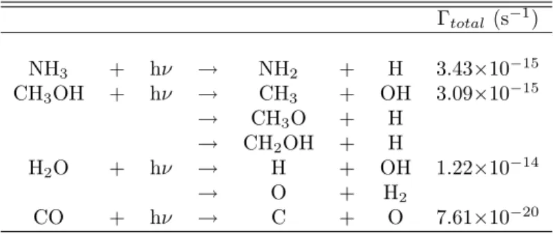 Table 8.1: Photolysis pathways and rates for major grain mantle components in dense interstellar clouds at A v =6.