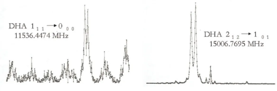 Figure 4.2: Single-shot dihydroxyacetone spectra from the FT-microwave experiments.
