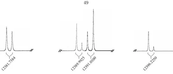 Figure 5.2: FTMW Doppler-doublet spectra of the dimethyl carbonate 1 0,0 → 0 0,0 quartet.
