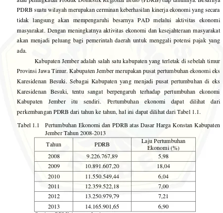 Tabel 1.1 Pertumbuhan Ekonomi dan PDRB atas Dasar Harga Konstan Kabupaten 