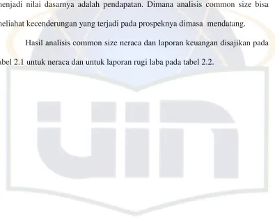 TABEL (2.1) 