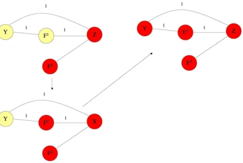 Figure 1.6: The generic marketing strategy: use the associations of a “name”-brand to increase the decision utility of their product