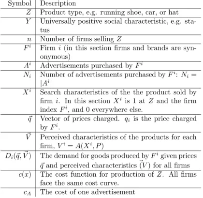 Table 1.4: Notation Table for Section 1.6