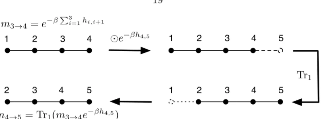 Figure 2.2. Calculating m 4→5 from m 3→4 in an iteration of BP algorithm with l = 4. In the first step e h 4,5 is added to m 3→4 using the  -product