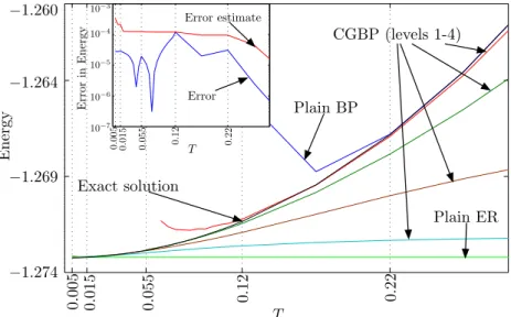 Figure 3.8. (Color online) Energy vs. temperature for the one-dimensional critical quantum Ising model