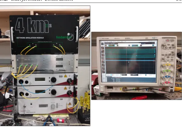 Figure 3.6: Laser systems (left) with the driver laser, booster, reference laser, interferometer box, and fiber-delay (bottom to top)