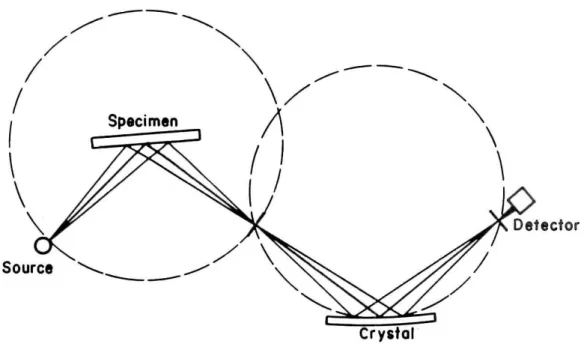 Figure  9.  Direct  and  diffracted  beam  monochromatizati on . 