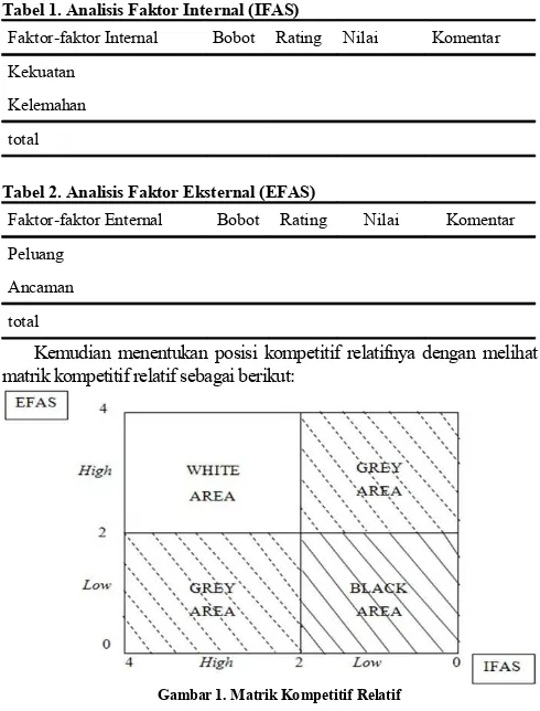 Tabel 1. Analisis Faktor Internal (IFAS)