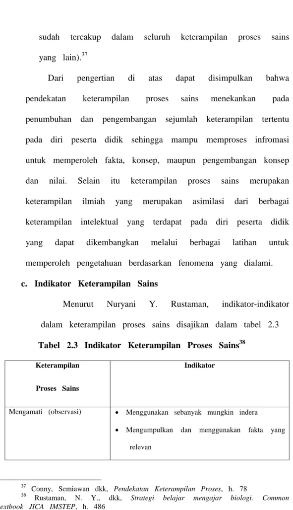 Tabel 12.3 1Indikator 1Keterampilan 1Proses 1Sains 38