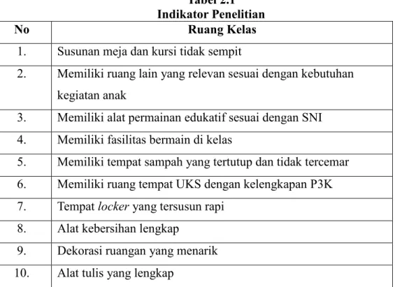 Tabel 2.1  Indikator Penelitian 