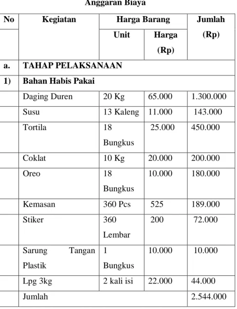 Tabel 1.5  Anggaran Biaya 