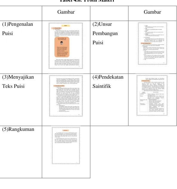 Tabel 4.6. 14 Profil Materi 