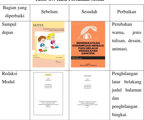 Tabel 4.7. 15 Hasil Perbaikan Modul  Bagian yang 