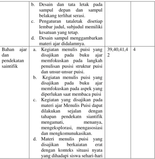 Tabel  3.2. Kisi-kisi Validasi Ahli Media 