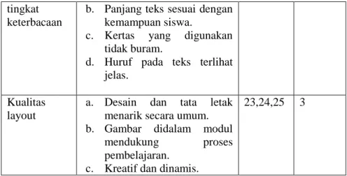 Tabel  3.3. Kisi-kisi Validasi Materi 