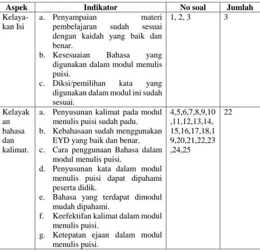 Tabel  3.4. Kisi-kisi Validasi Bahasa 