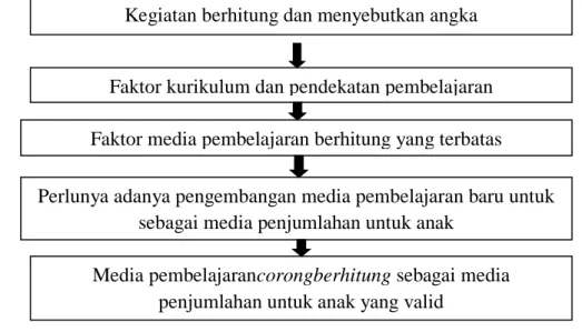 Gambar 1. Bagan Kerangka Pikir 