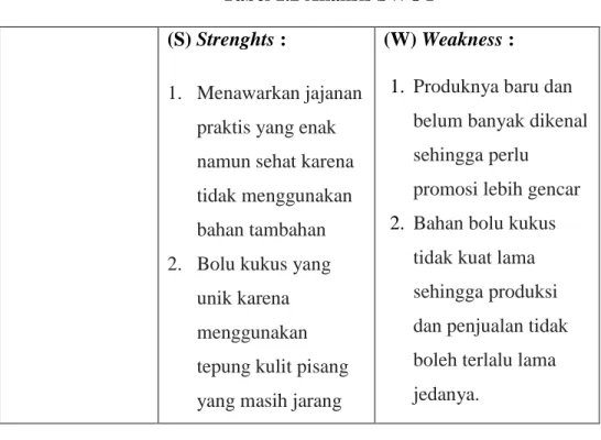 Tabel 1.2 Analisis SWOT       (S) Strenghts : 