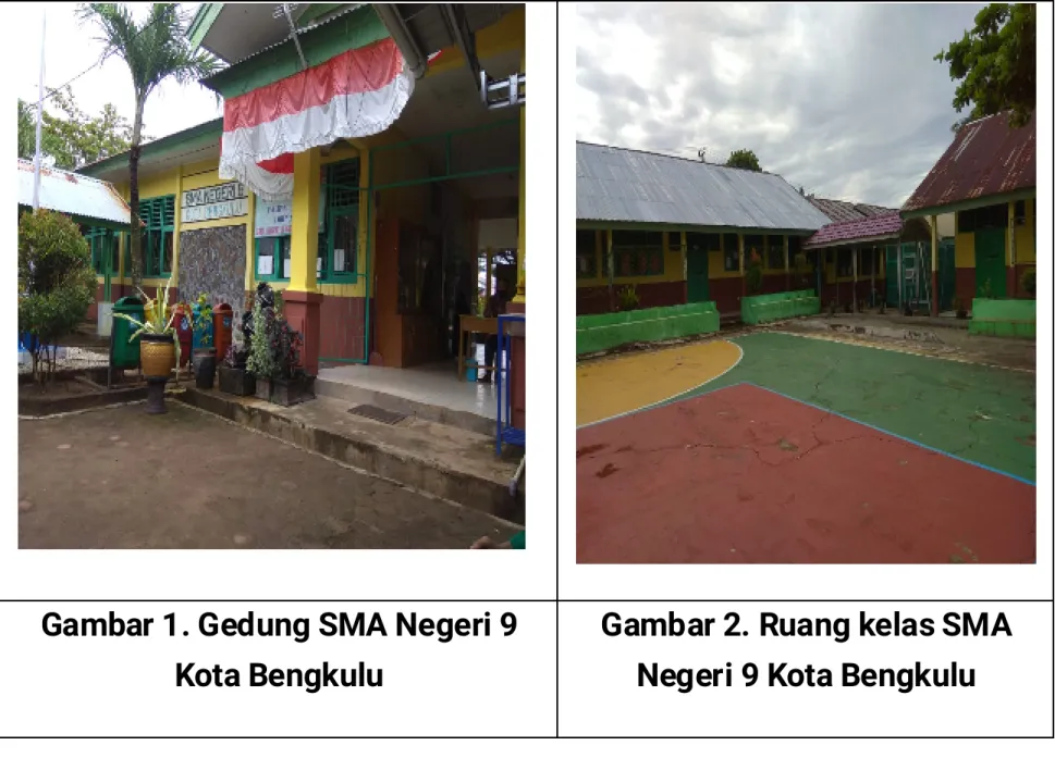 Gambar 1. Gedung SMA Negeri 9 Kota Bengkulu